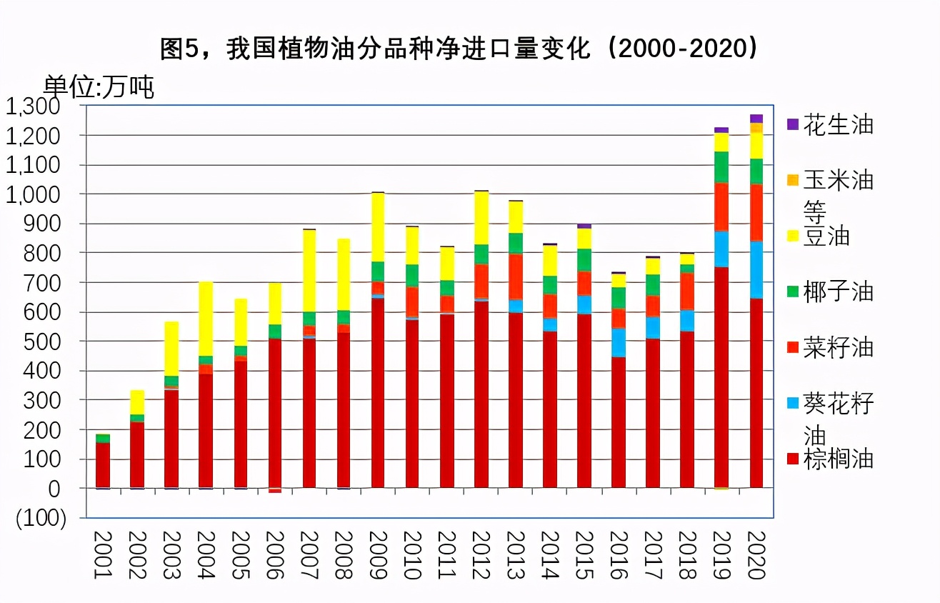 中国2021农产品进口量排行榜,2023年大宗商品进口情况