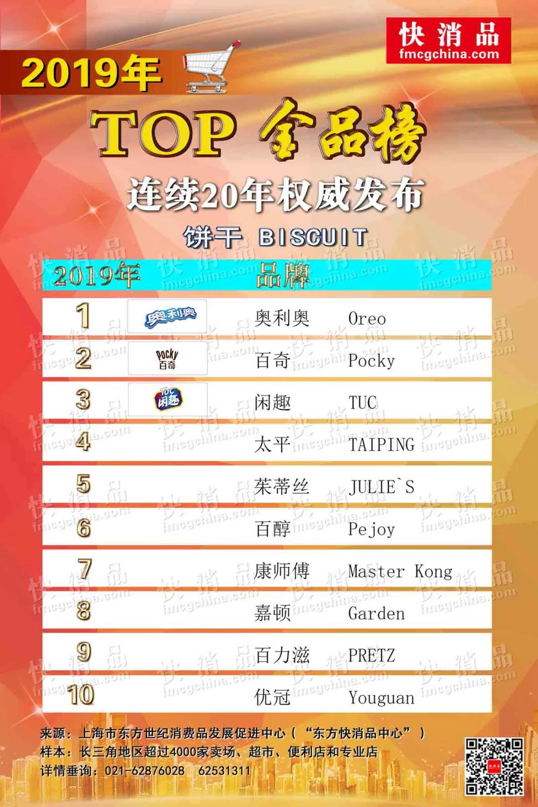 全网热销零食排行榜,饼干零食排行榜前十名威化