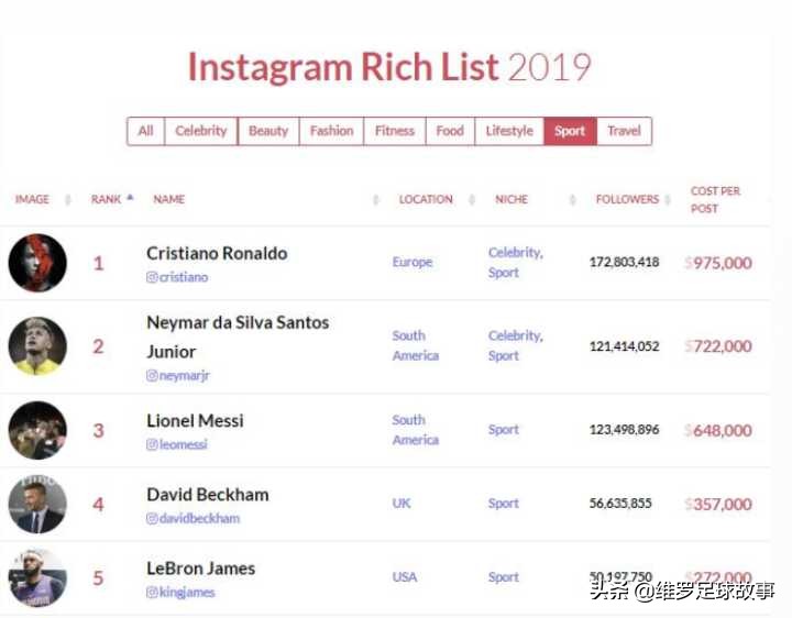 深度解析足球为何是世界第一运动,世界第一运动是篮球还是足球