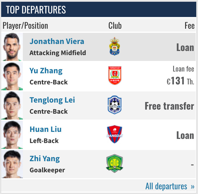 又一位北京籍球员离队，希望他有一天能落叶归根