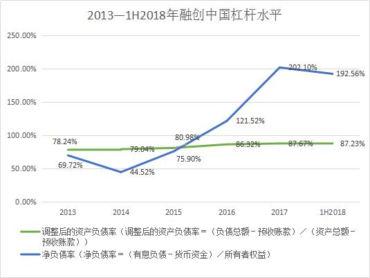2020年上半年融创中国资产负债率,融创毛利率