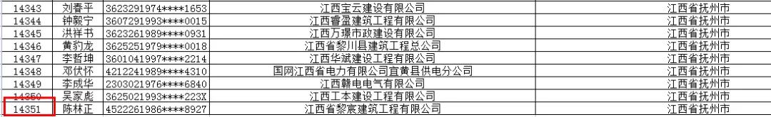 大放水,1省二建21年通过23614人,较20年上涨高达64.5%