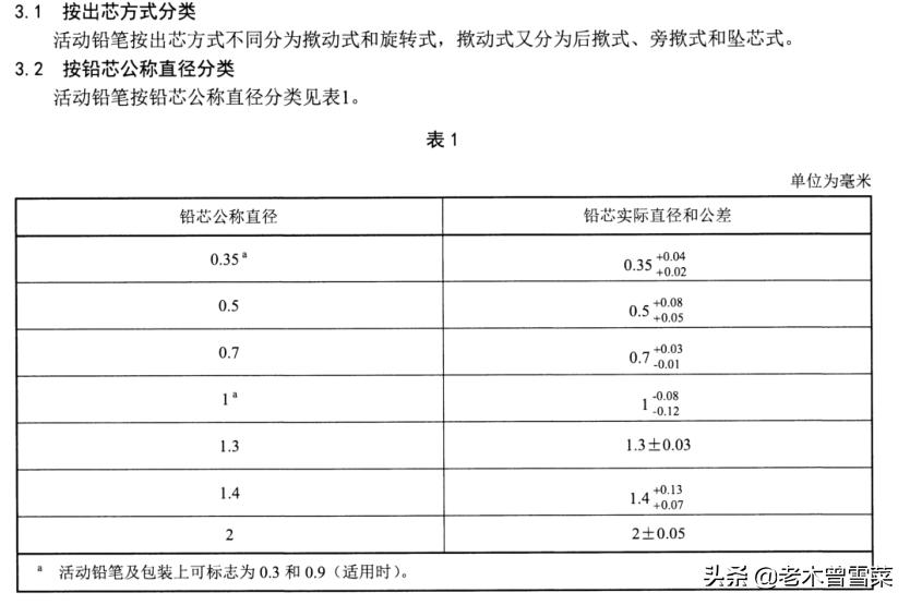 日系平价自动铅笔,高颜值平价自动铅笔推荐