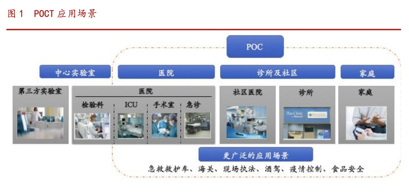 万孚生物poct,万孚生物趋势
