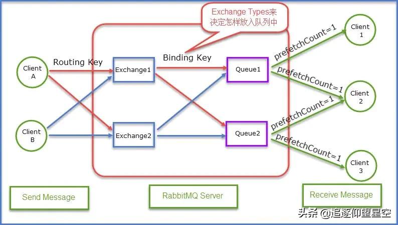 五分钟学JAVA：如何学习Java工程师必须要会的RPC？