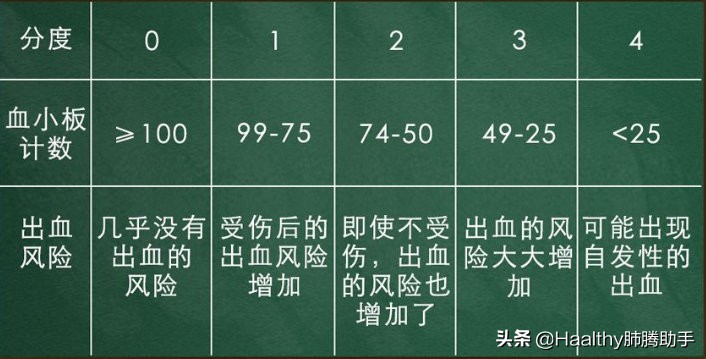 血常规里的健康秘密,血液检查哪些数据会提示肿瘤