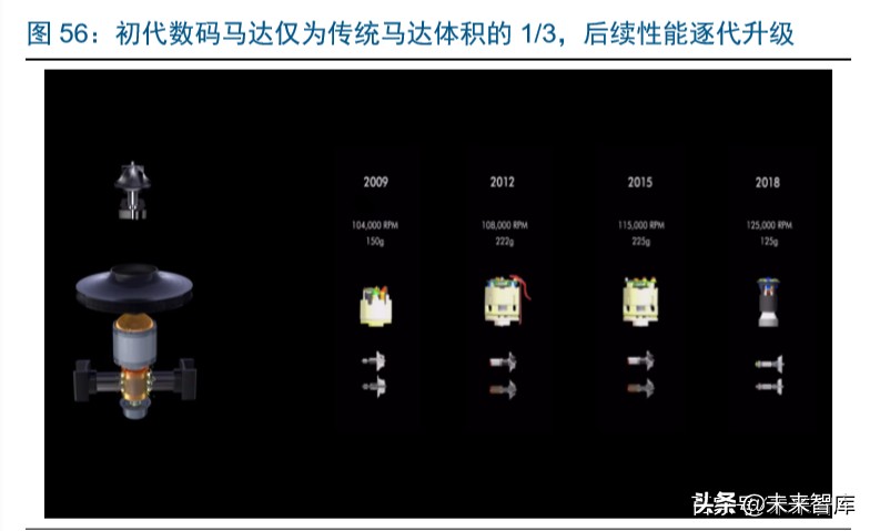 戴森家电发展方向,家电行业龙头企业有哪些