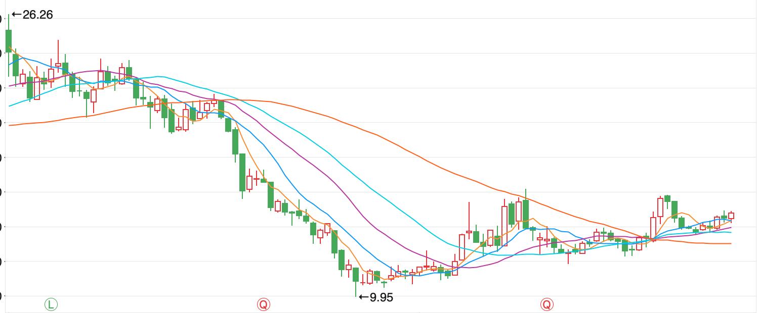 下一个格力电器?绝对行业龙头,会是下一个百倍大牛股么?