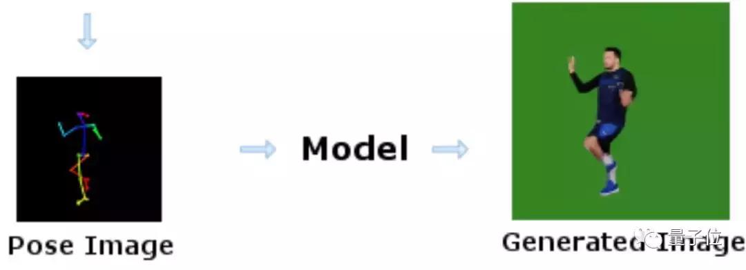 NBA球星变身“舞王”,都是托机器学习的福