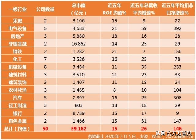 2021年周期类股票,2020年周期股有哪些机会