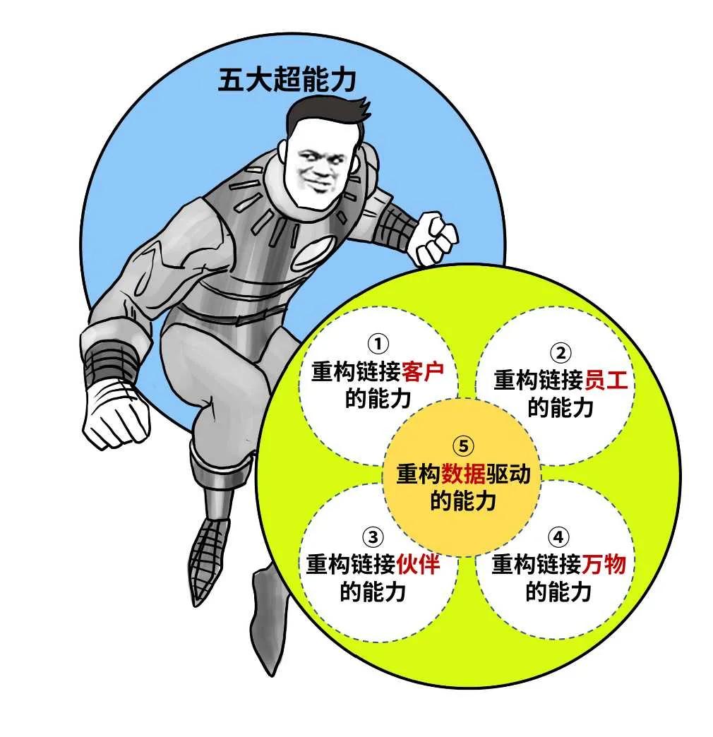 为什么erp用不起来,erp怎么那么难用