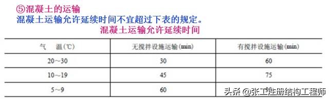 桥梁扩大基础详细的施工过程,涨知识了原来桥梁是这样施工的