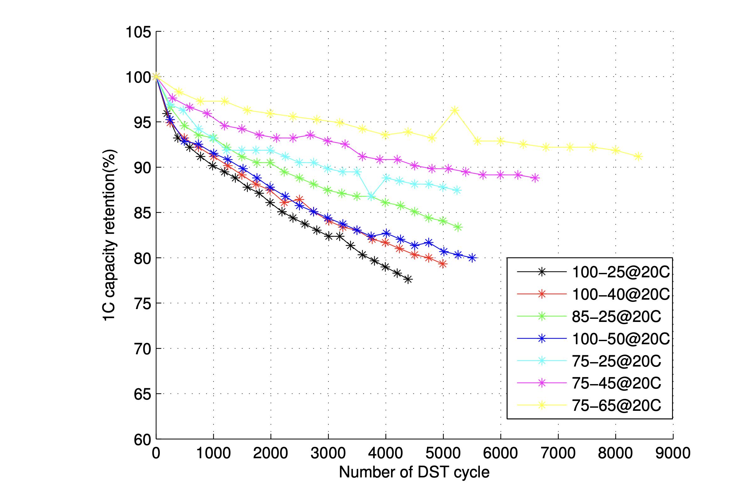 macbook看电池寿命,mac笔记本如何用才能保护好电池