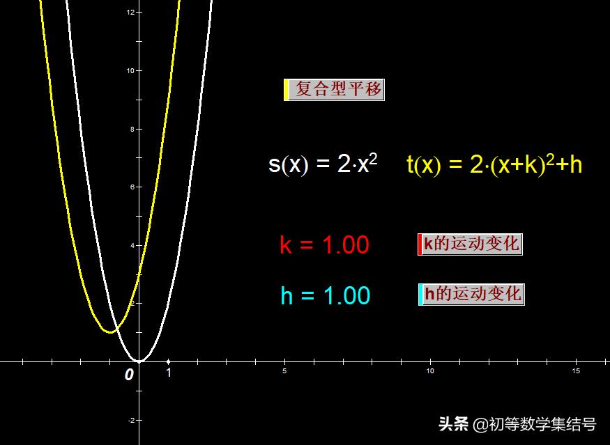一次函数平移规律教学视频,sin函数平移变换方法规律