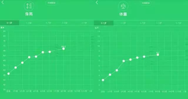 宝宝出牙征兆图片,宝宝出牙前不适后多久出牙