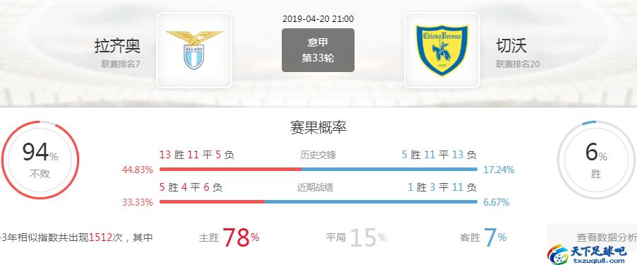 切沃对拉齐奥分析,意甲热那亚拉齐奥预测比分