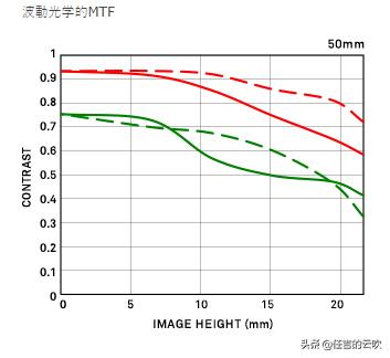 适马501.4art是单反镜头吗,适马50mm1.4art和佳能50mm1.4对比