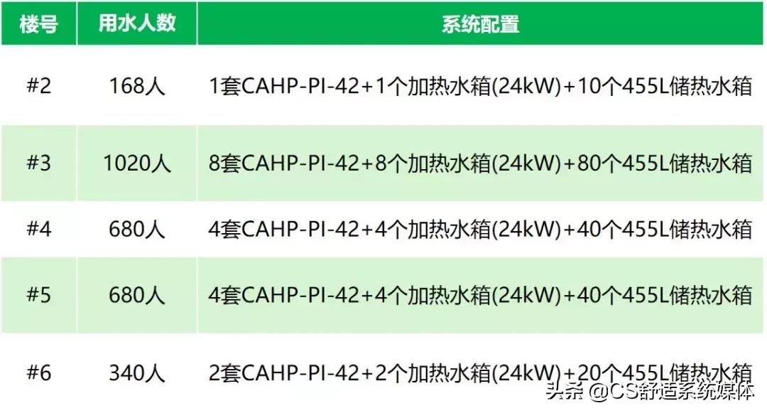史密斯热水器哪个系列最好,ao史密斯商用热水系统