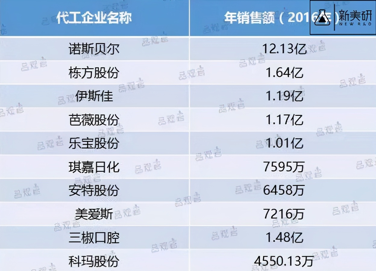 都说美白面膜不能用是真的吗,补水保湿面膜真的有效吗