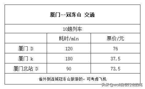 连城冠豸山游玩几小时最佳,连城冠豸山旅游全攻略
