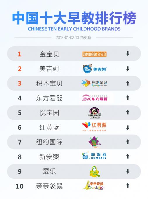 2岁宝宝金宝贝早教有必要吗,温岭美吉姆早教和金宝贝哪个好