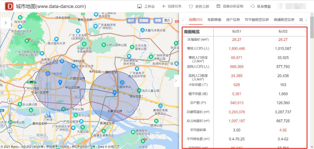 广州天河商圈分析,中国广州cbd商圈排名