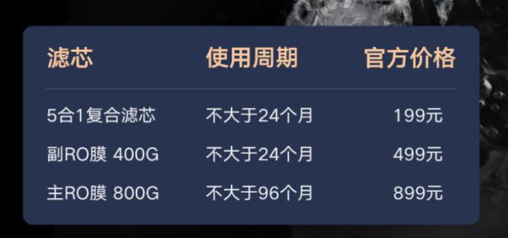 云米净水器1000g如何安装,云米免安装净水器评测