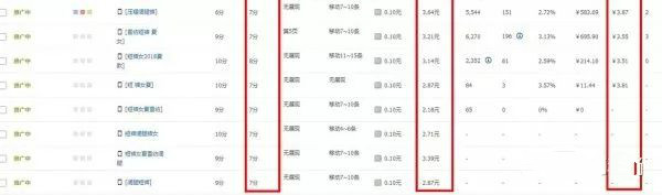 淘宝直通车烧钱太快流量还少,秒杀期间直通车烧钱太快怎么办