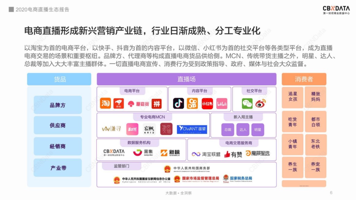 董小姐直播卖货全集,董小姐直播带货7亿