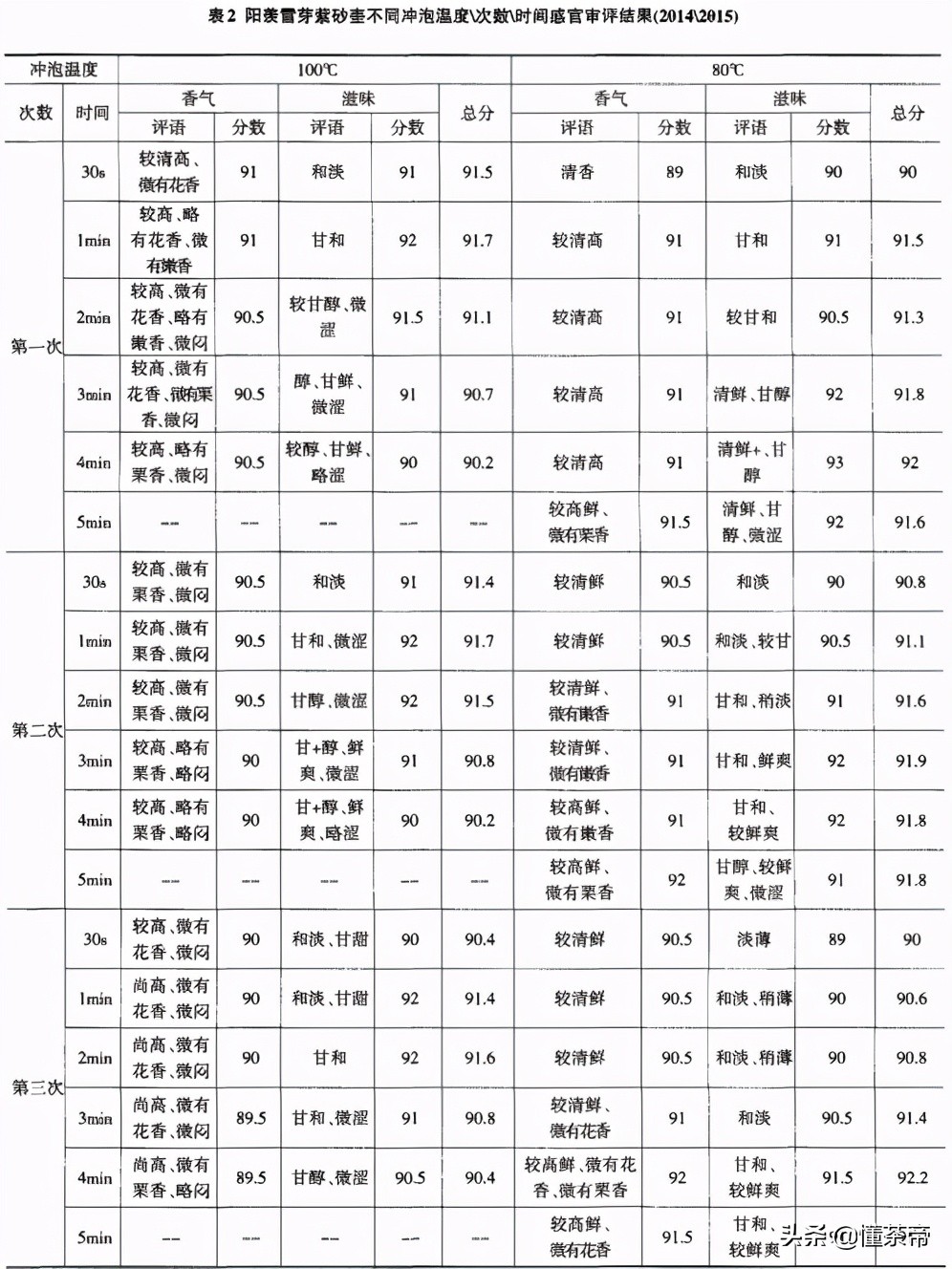 陆羽为茶圣卢仝为亚圣,卢仝七碗茶和陆羽的茶经
