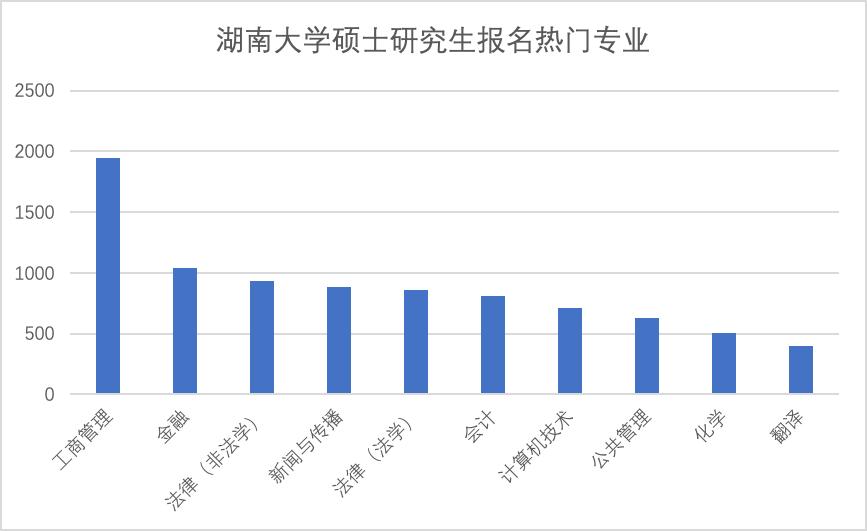 志愿填报选择专业六条中肯的建议,我们如何选择适合自己的专业