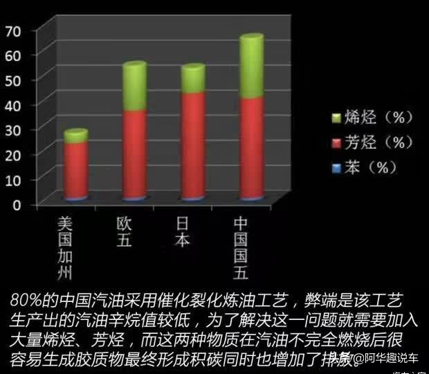 燃油宝添加剂能给汽车清积碳吗,汽车加燃油添加剂能清积碳吗