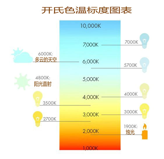 房间一般装几盏灯好,照明灯设计最巧妙