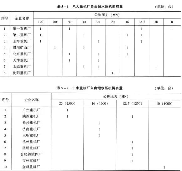天津重型机器厂，61年，再见