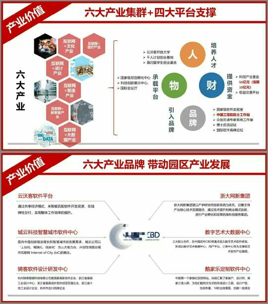 中新cbd,中新科技做什么产品