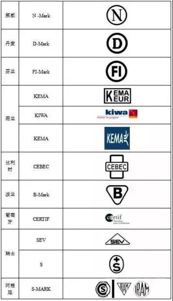 国际上的产品体系认证证书,as9100d认证哪家公司比较权威