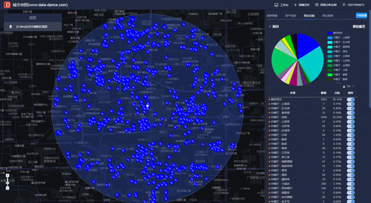 测商圈人流量的软件,做商圈分析哪些软件比较好