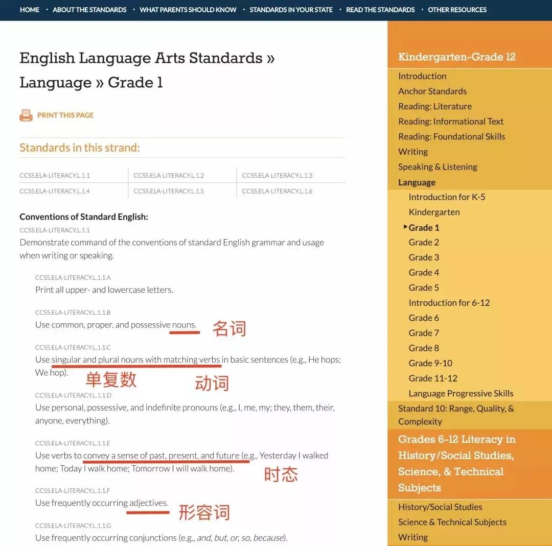 一文谈英语启蒙,一文说透技术分析