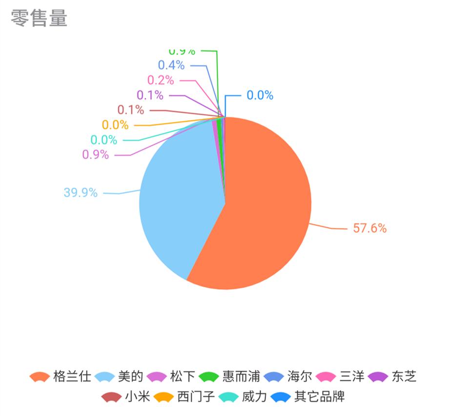 惠而浦二季度增长,惠而浦未来发展趋势