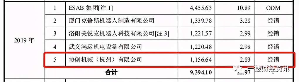 凯尔达控股股东被列为老赖关联交易数据披露不一致疑似财务造假