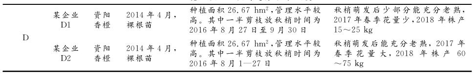 广西全州沃柑现状,广西柑橘生产现状及发展前景探索