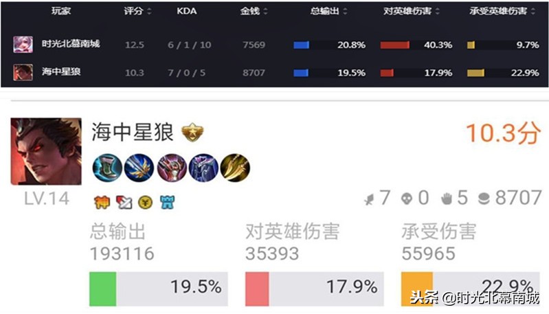 王者荣耀的mvp评分怎么打出来,王者荣耀评分一样怎么算mvp