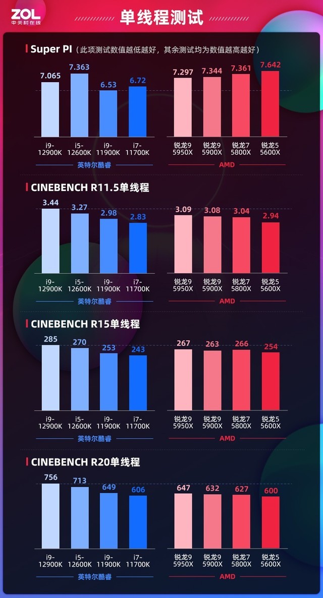 华硕rogz690-a主板评测,12代华硕rog主板