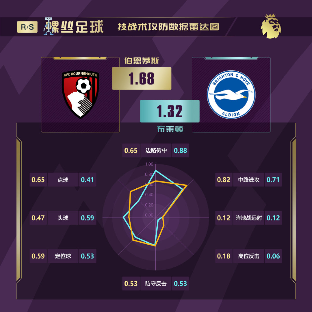 英超揭幕战水晶宫阿森纳,英超揭幕战阿森纳胜水晶宫