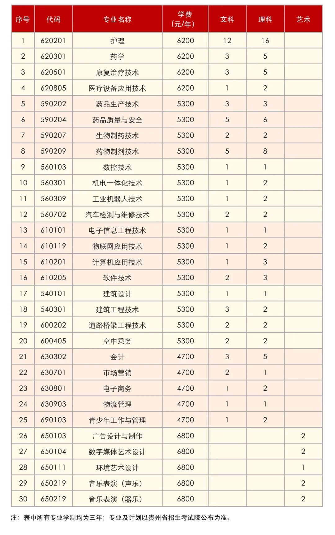 泰州职业技术学院招生咨询,泰州职业技术学院2019年招生简章