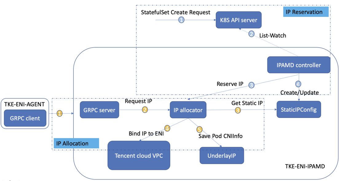 腾讯会议怎么变成60分钟了,腾讯会议更新至3.15流程