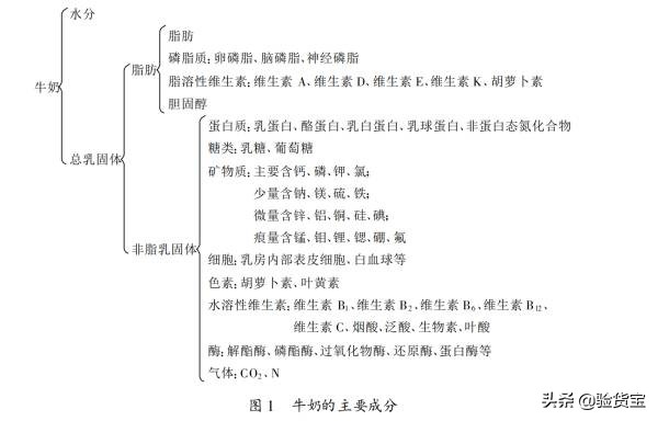 洗牛奶浴有什么效果,泡牛奶浴能美白吗