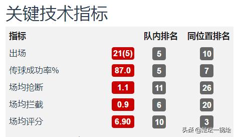 郑智中超集锦,中超后腰十大排名