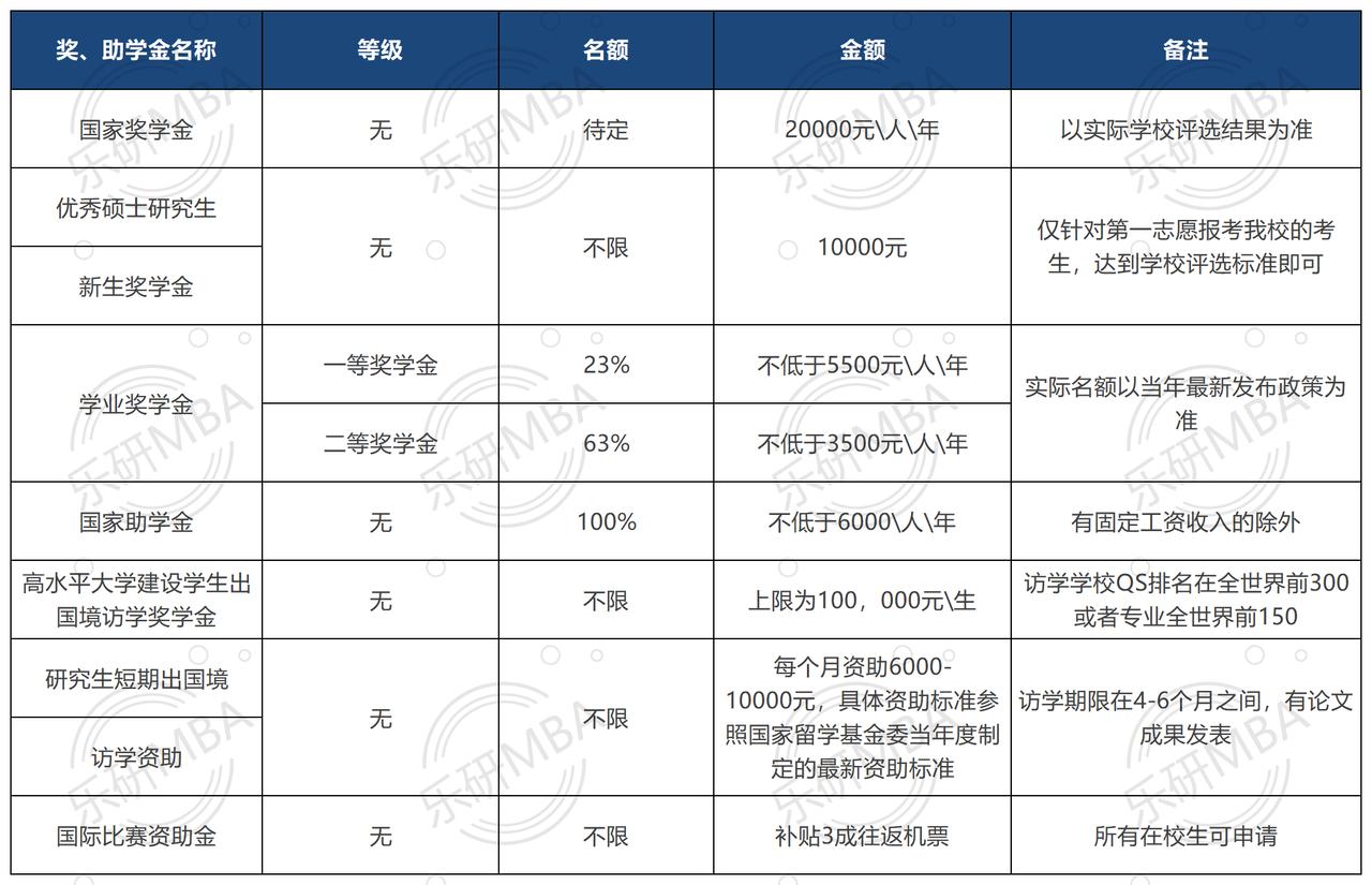 广东工业大学mba工商管理硕士,广东外语外贸大学非全日制mba