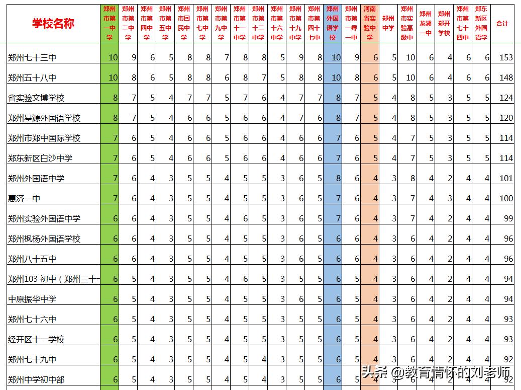 小升初和中考,小升初按成绩分班还是随机分班